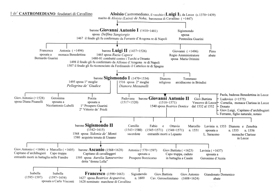 Genealogia Castromediano seconda parte